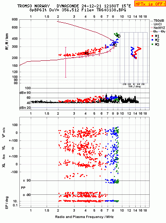 Click for original ionogram image