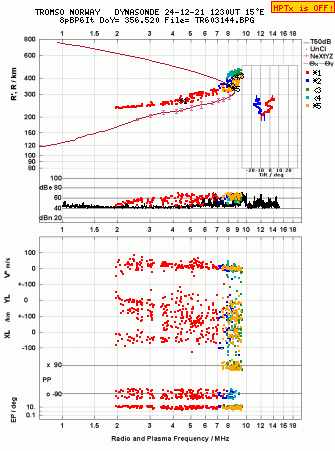 Click for original ionogram image