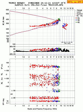 Click for original ionogram image