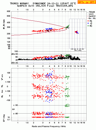 Click for original ionogram image