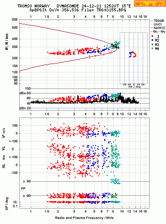 Click for original ionogram image