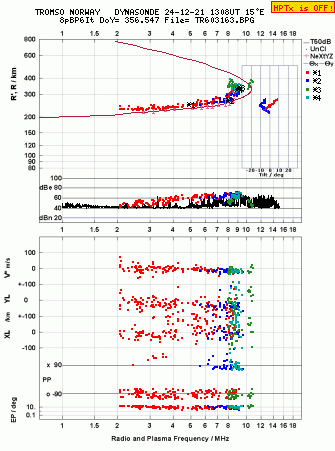 Click for original ionogram image