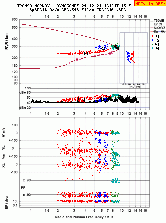 Click for original ionogram image