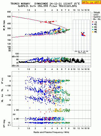 Click for original ionogram image