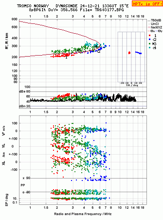 Click for original ionogram image