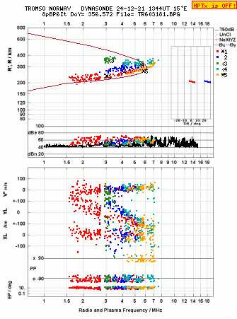 Click for original ionogram image