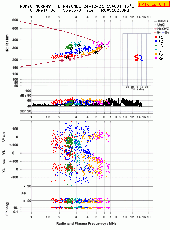 Click for original ionogram image