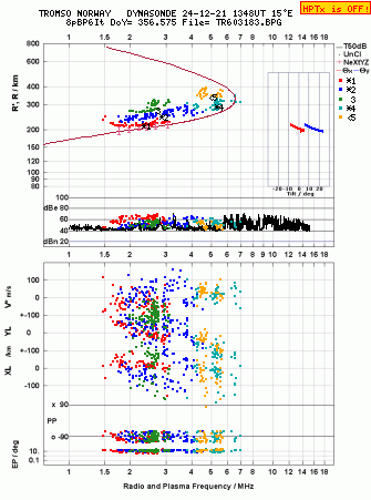 Click for original ionogram image