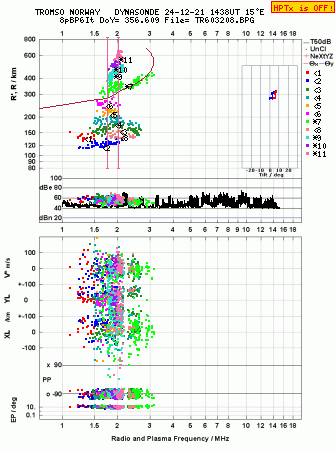 Click for original ionogram image