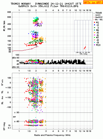 Click for original ionogram image